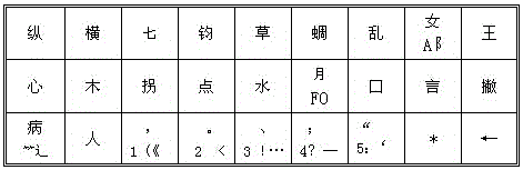 Twenty-character input method