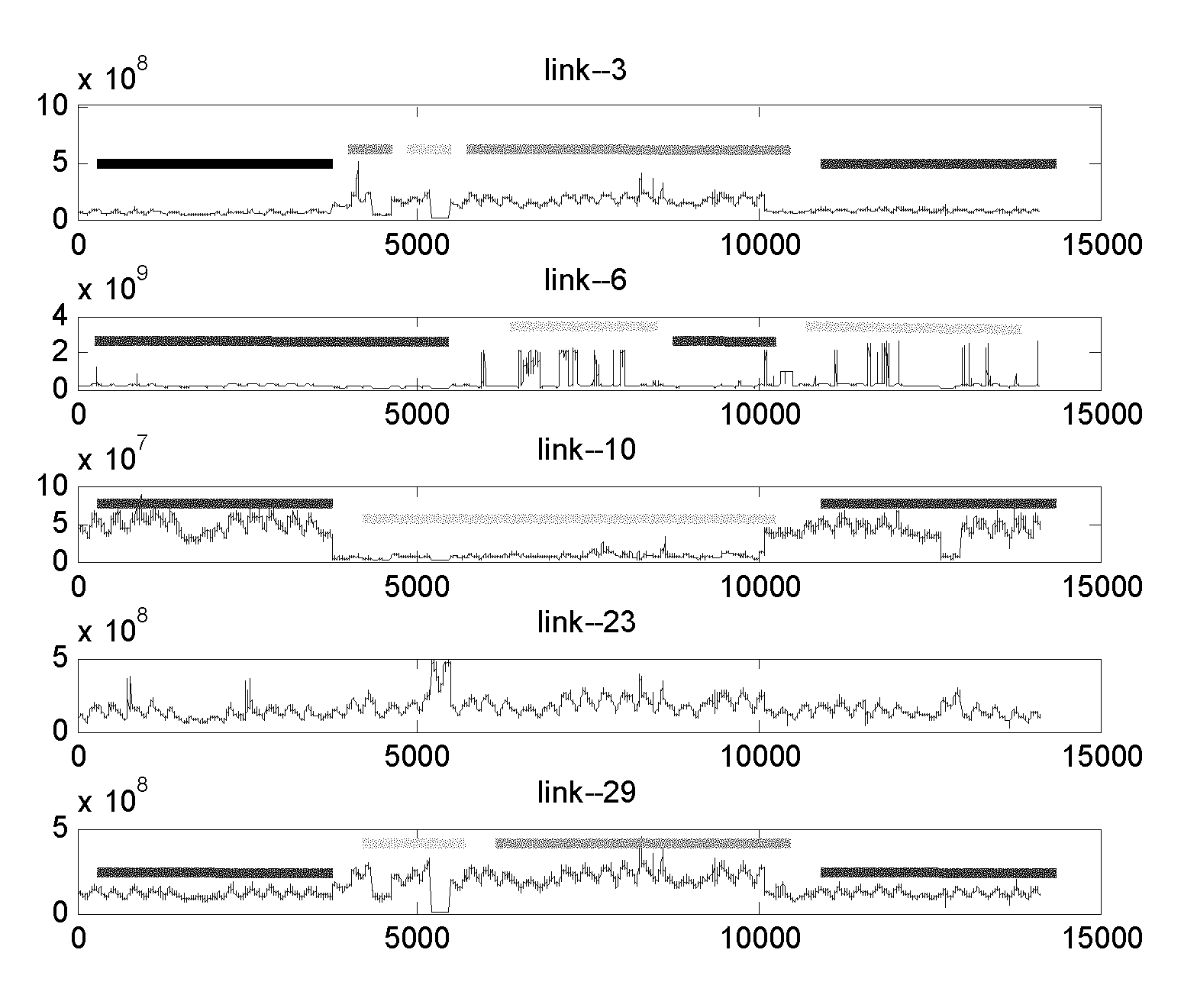 Multi-neural network-based traffic matrix estimation method