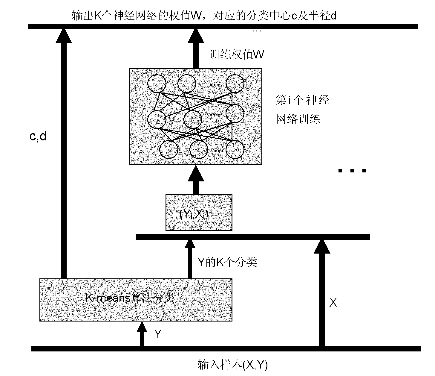 Multi-neural network-based traffic matrix estimation method