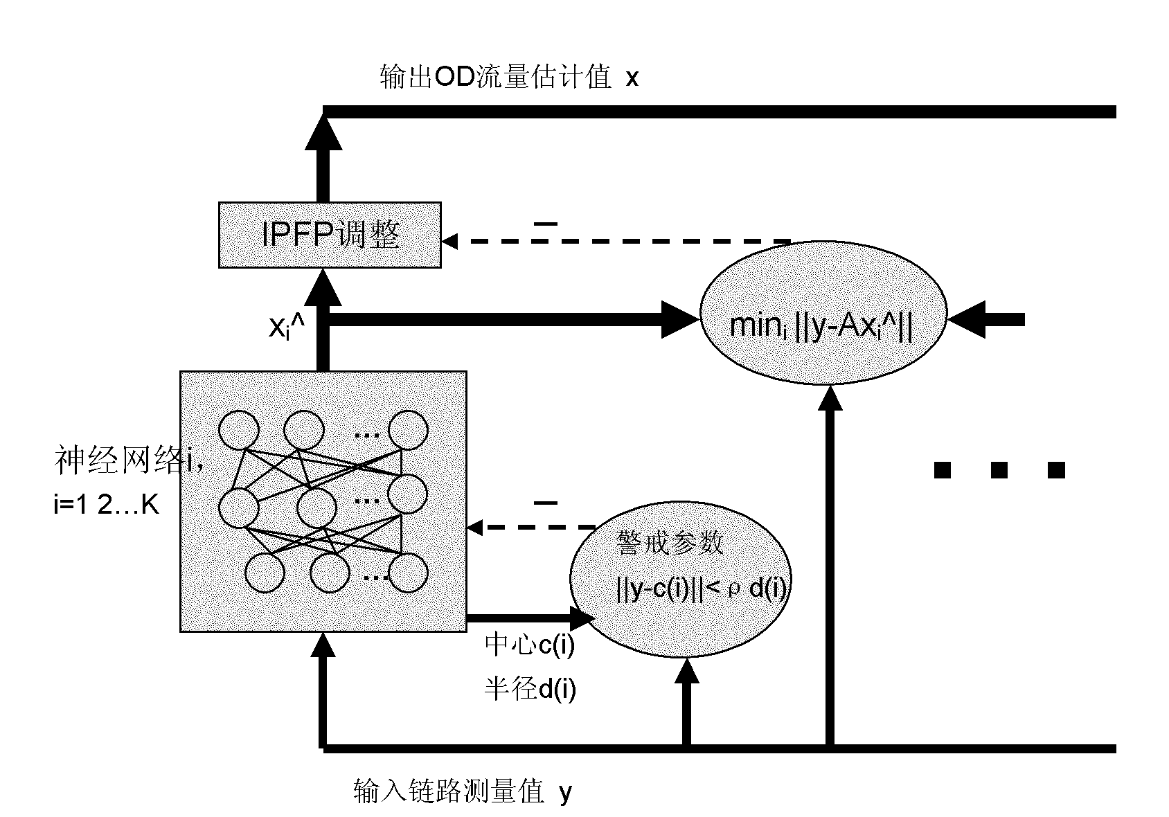 Multi-neural network-based traffic matrix estimation method