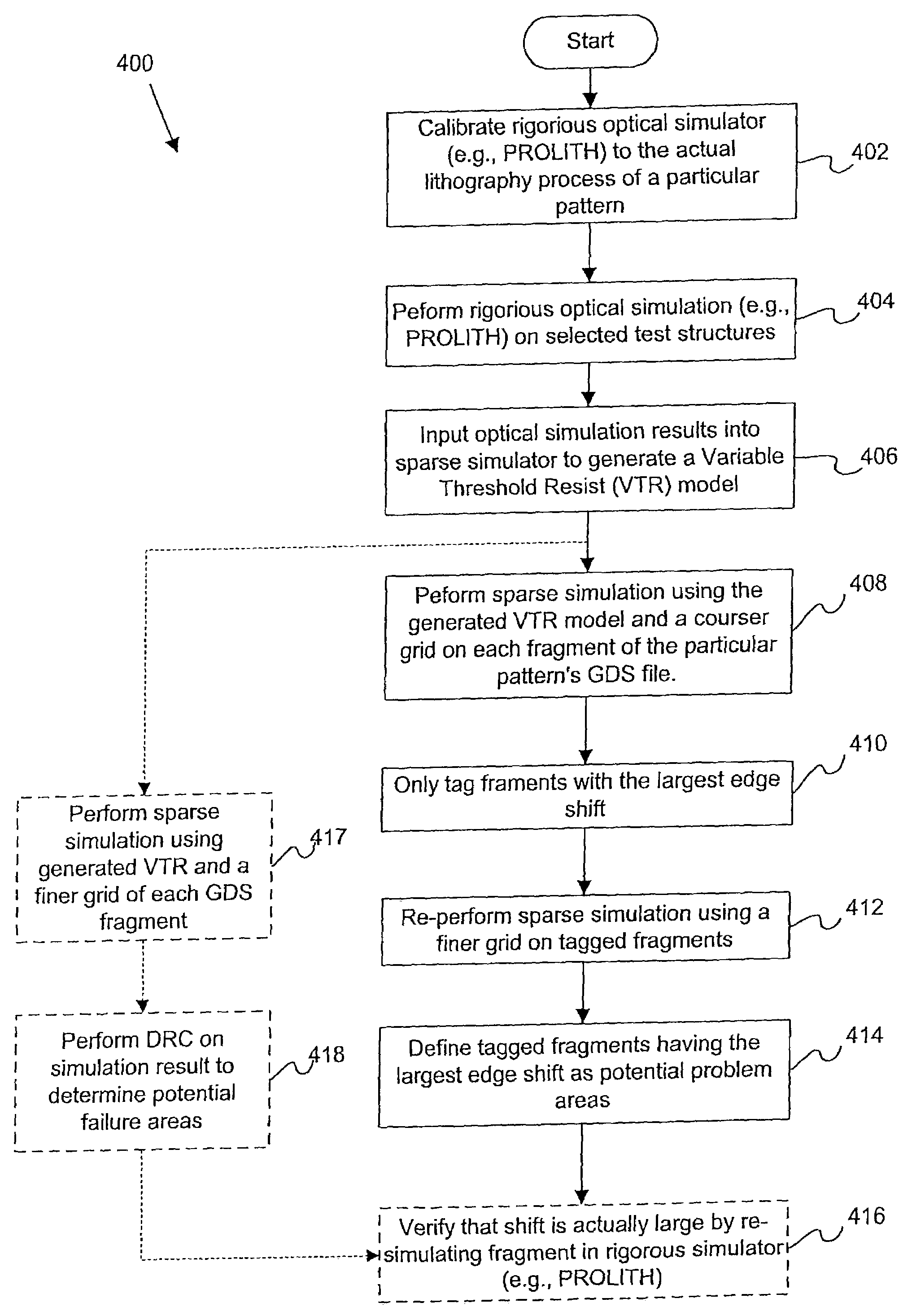 Apparatus and methods for detection of systematic defects