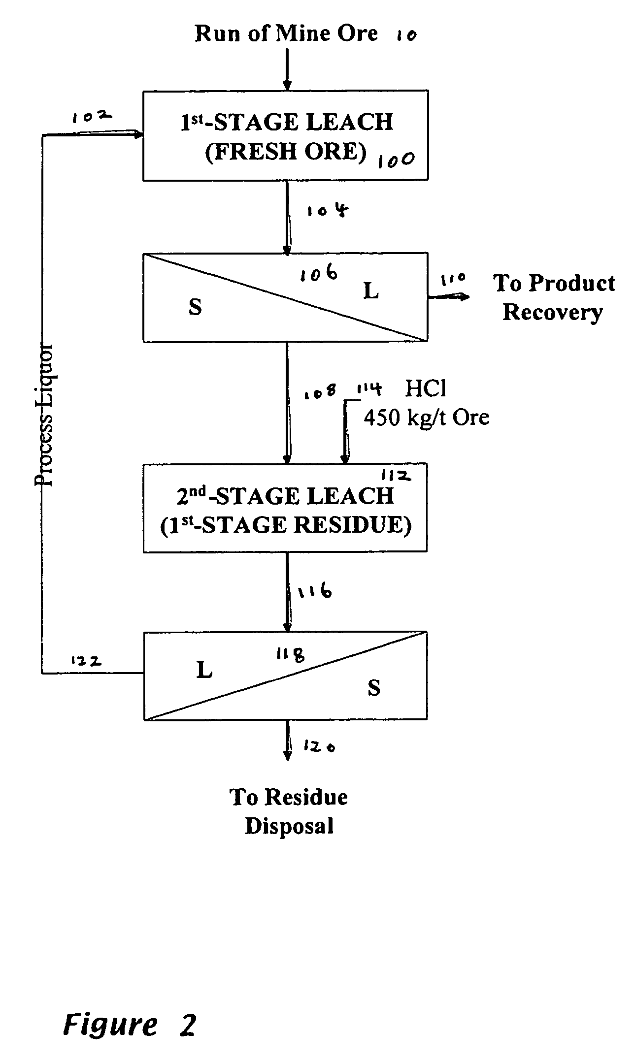 Process for the recovery of value metals from material containing base metal oxides