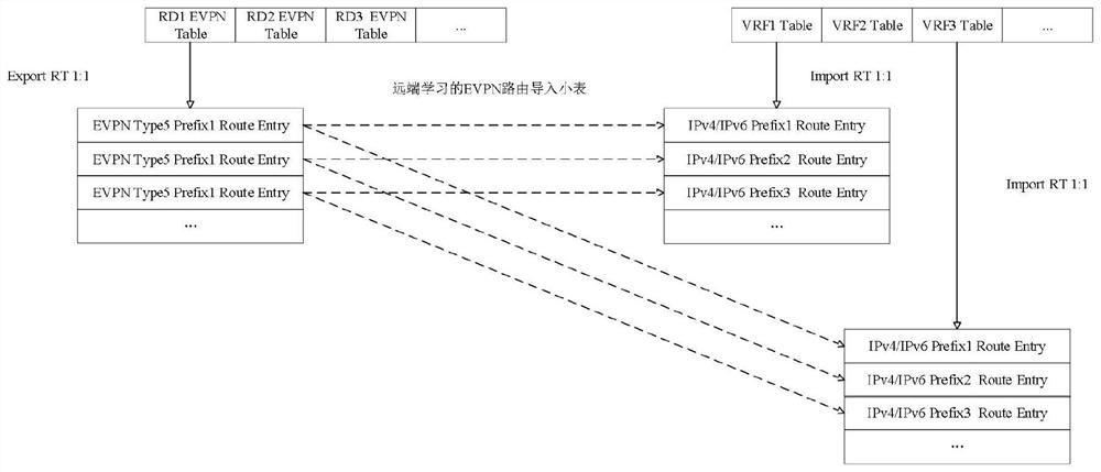 Routing memory optimization method and routing memory optimization device in biplane mode