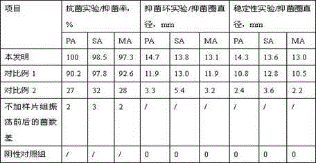 Hydrogel antibacterial gauze dressing and preparation method therefor