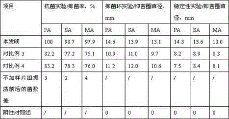 Hydrogel antibacterial gauze dressing and preparation method therefor