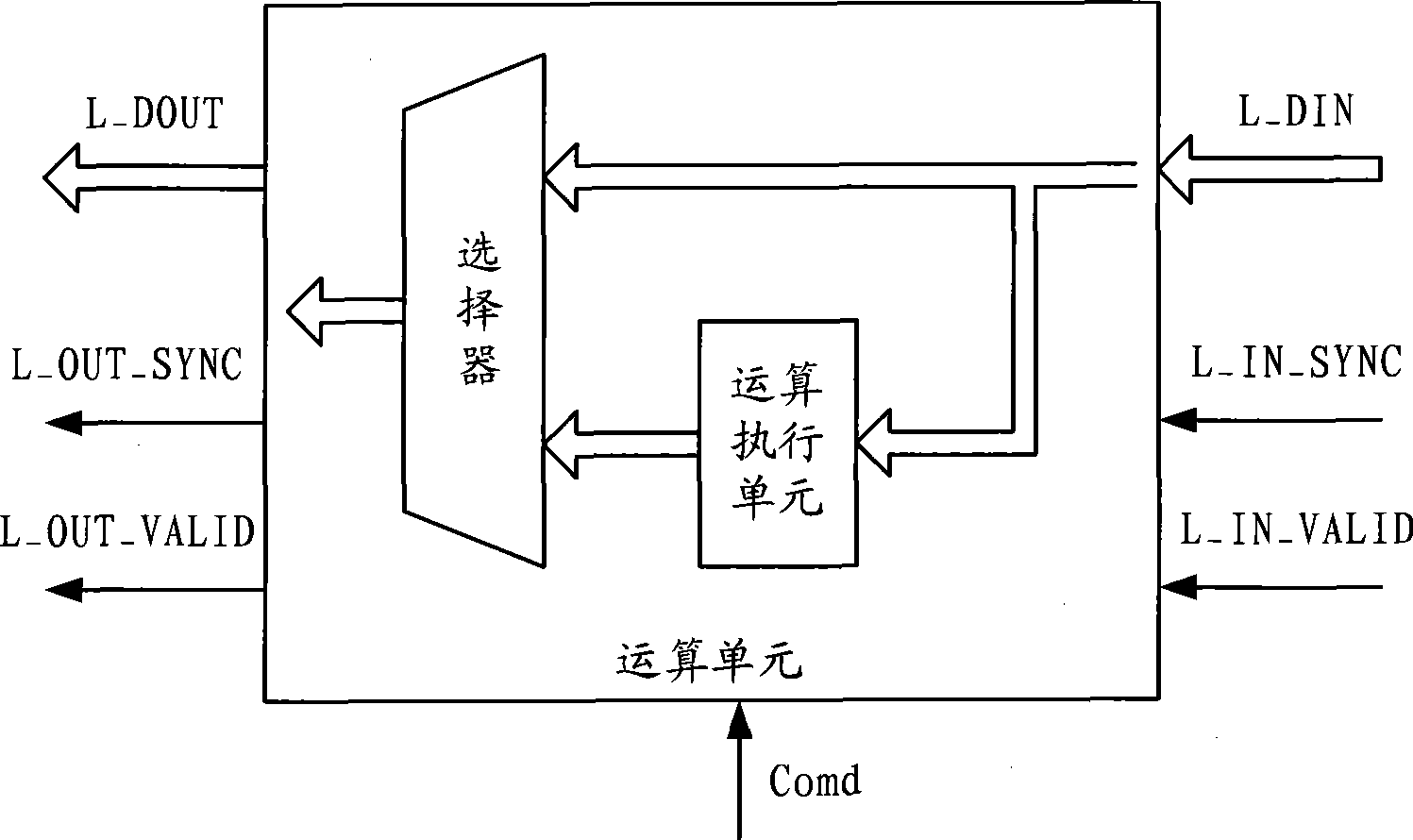 Processing method and apparatus of iterative algorithm