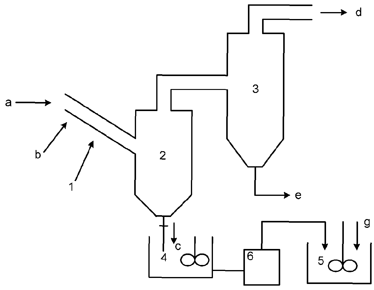 Process and apparatus for preparing a molecular sieve and a catalytic cracking catalyst