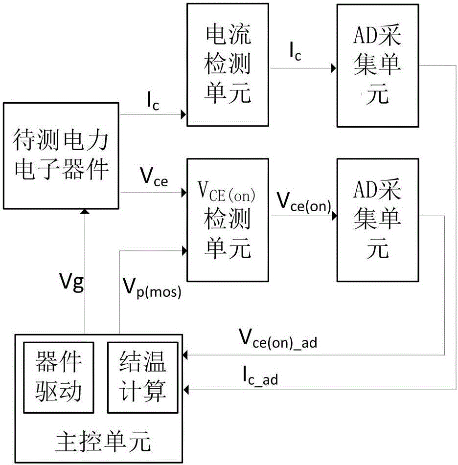 Online monitoring device, detection circuit and testing method for junction temperature of electronic power switch