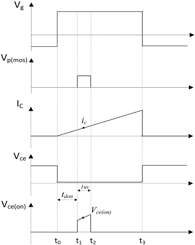 Online monitoring device, detection circuit and testing method for junction temperature of electronic power switch