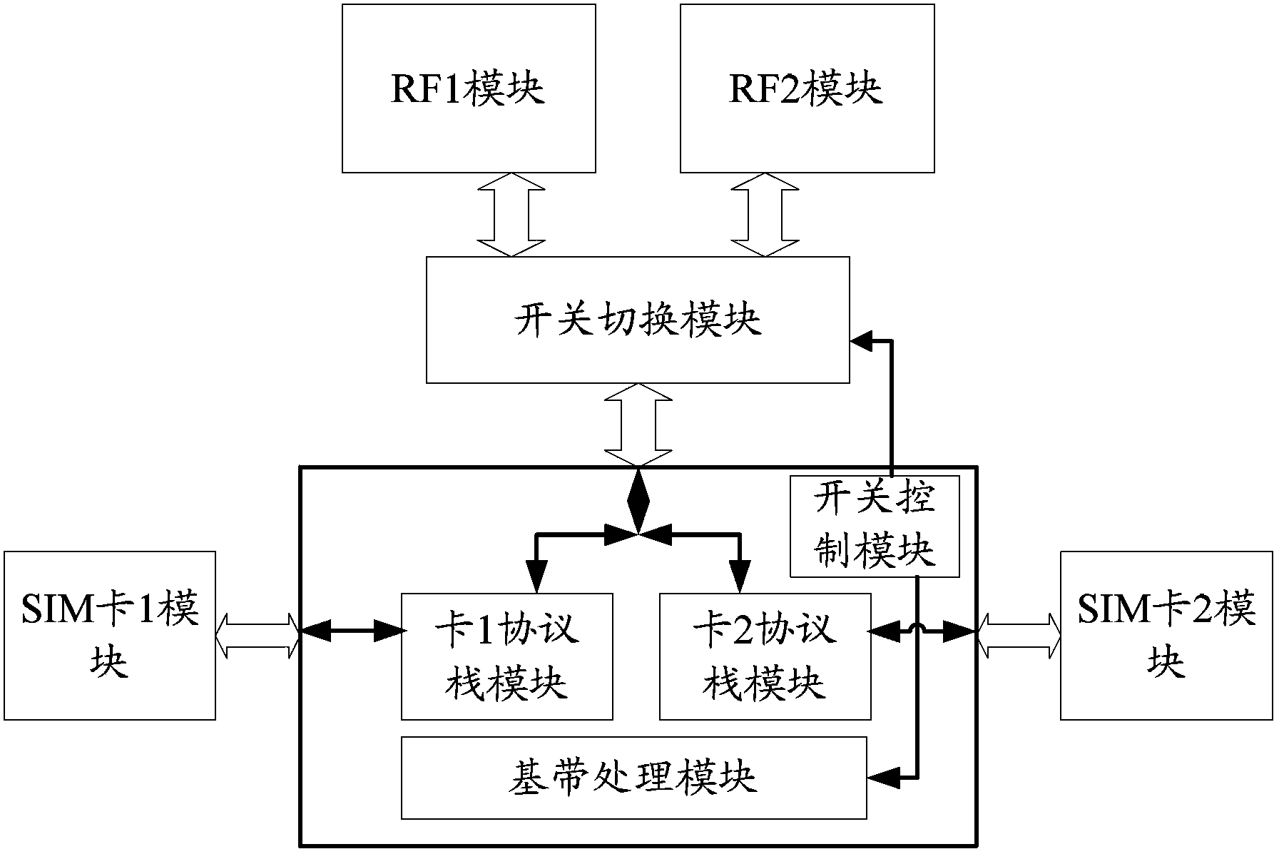 Method and device for achieving dual-card dual-standby dual communication of mobile terminal