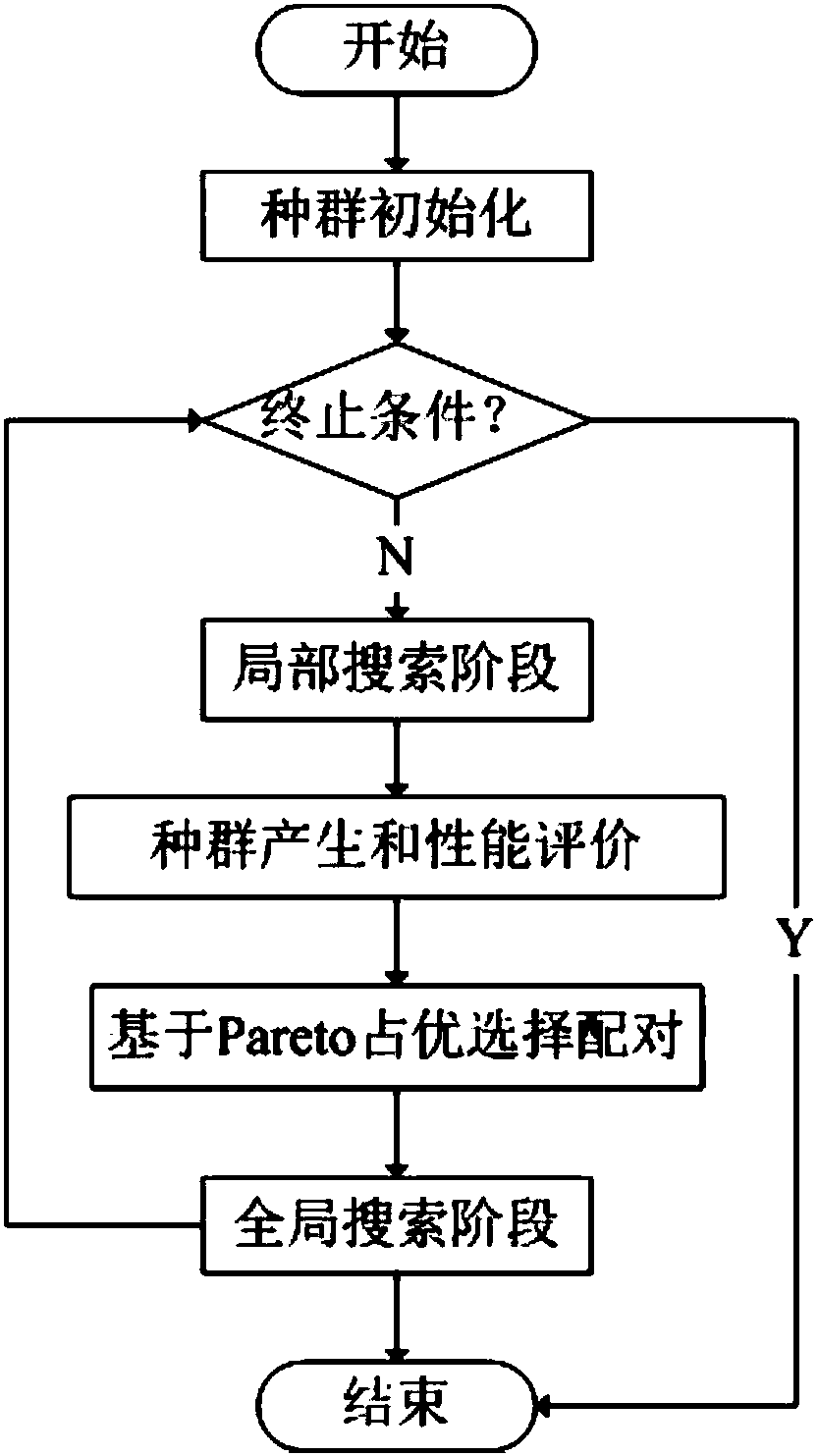 Multi-objective deep convolution generative adversarial network model and learning method thereof