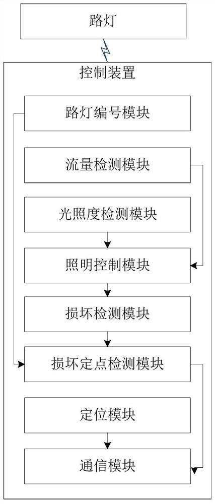 Urban intelligent lighting system