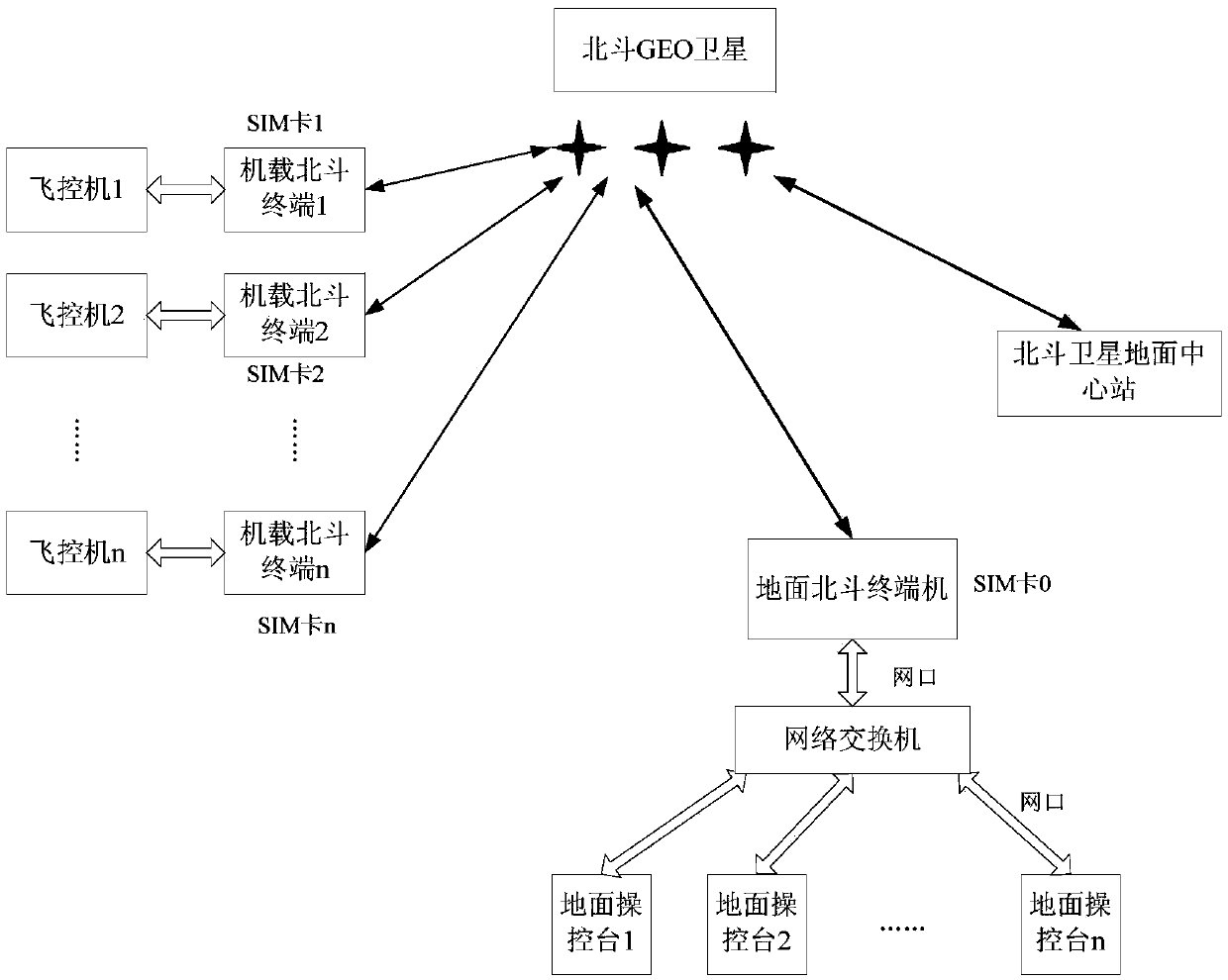 An unmanned aerial vehicle multi-target measurement and control device and method