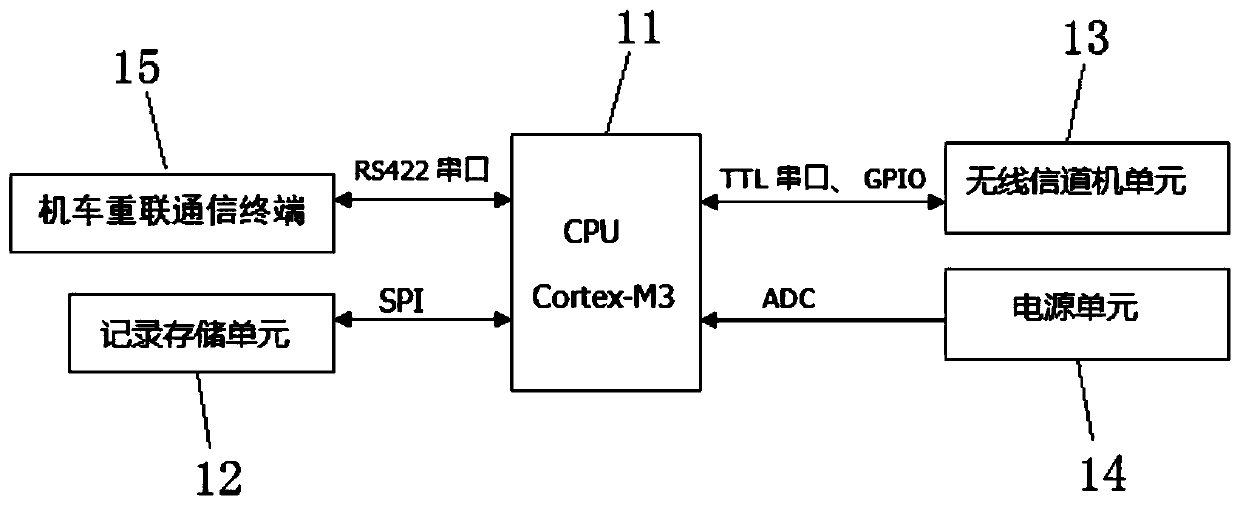 Railway train reconnection induction communication equipment and anti-interference method