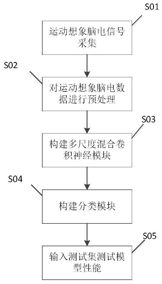 Electroencephalogram motion intention recognition method and system