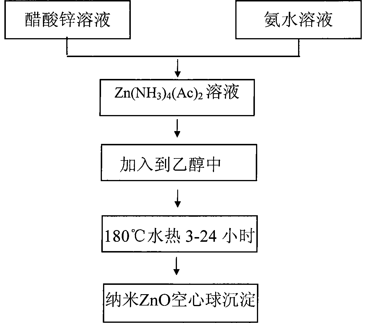 Method for preparing zinc oxide nano hollow spheres by alkaline corrosion reaction