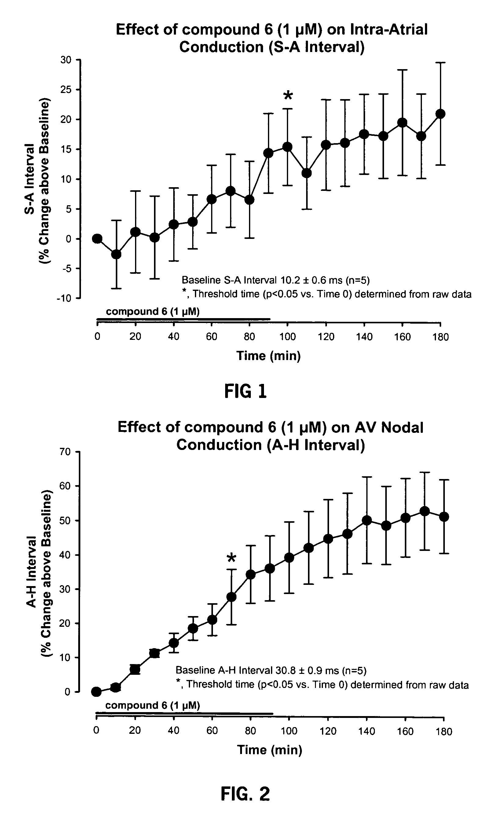 Compounds for treatment of cardiac arrhythmia and methods of use