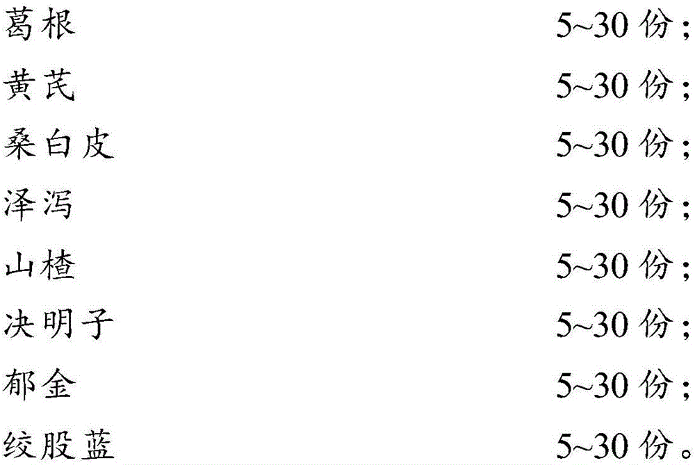 Traditional Chinese medicine composition, and preparation method and application thereof