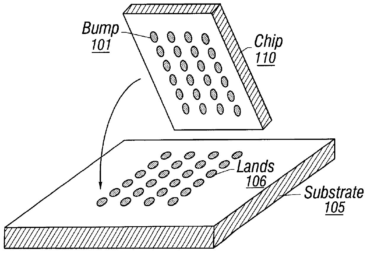 Graded PB for C4 bump technology