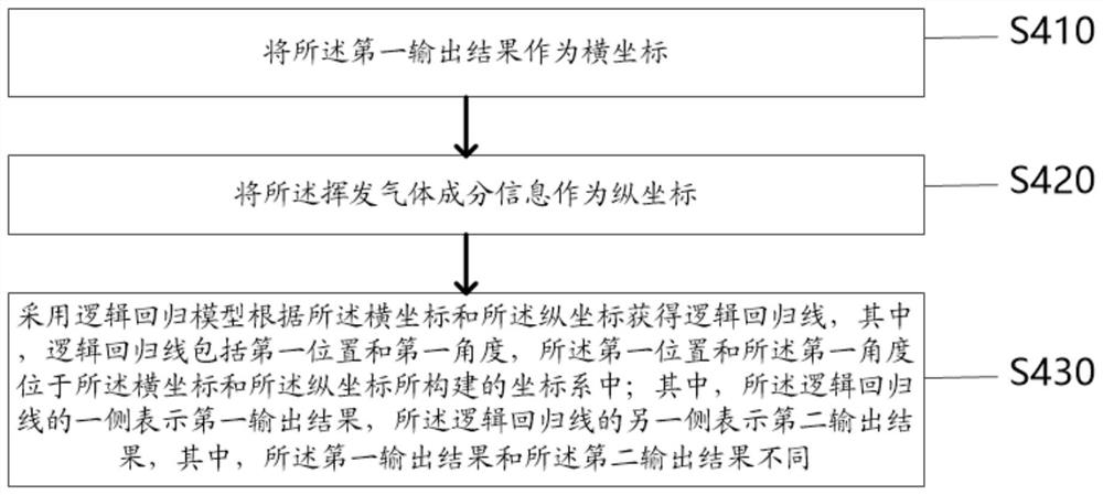 Construction waste classification method and system