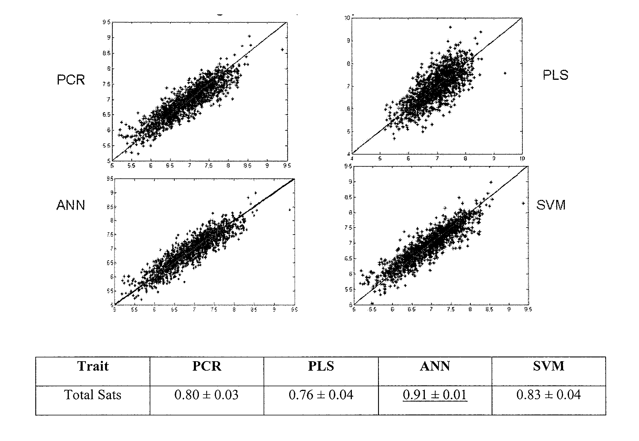 Chemometrics for near infrared spectral analysis