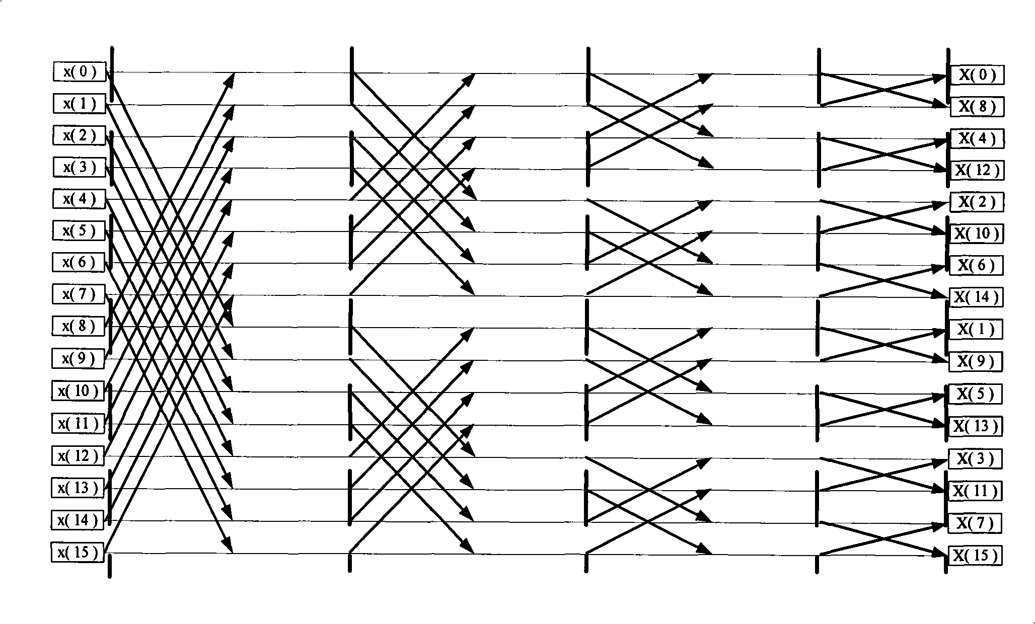 Method and system for data processing