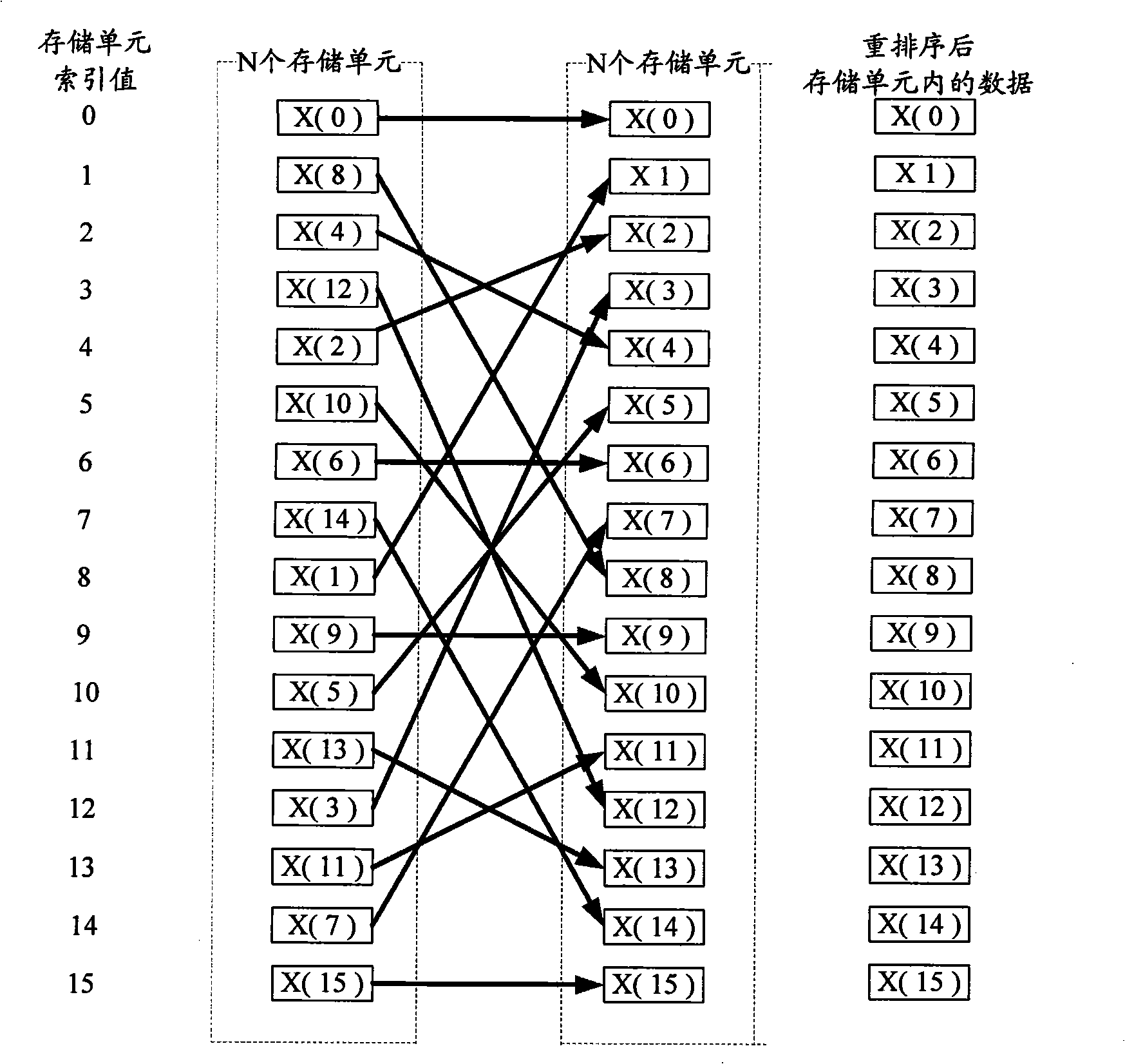 Method and system for data processing