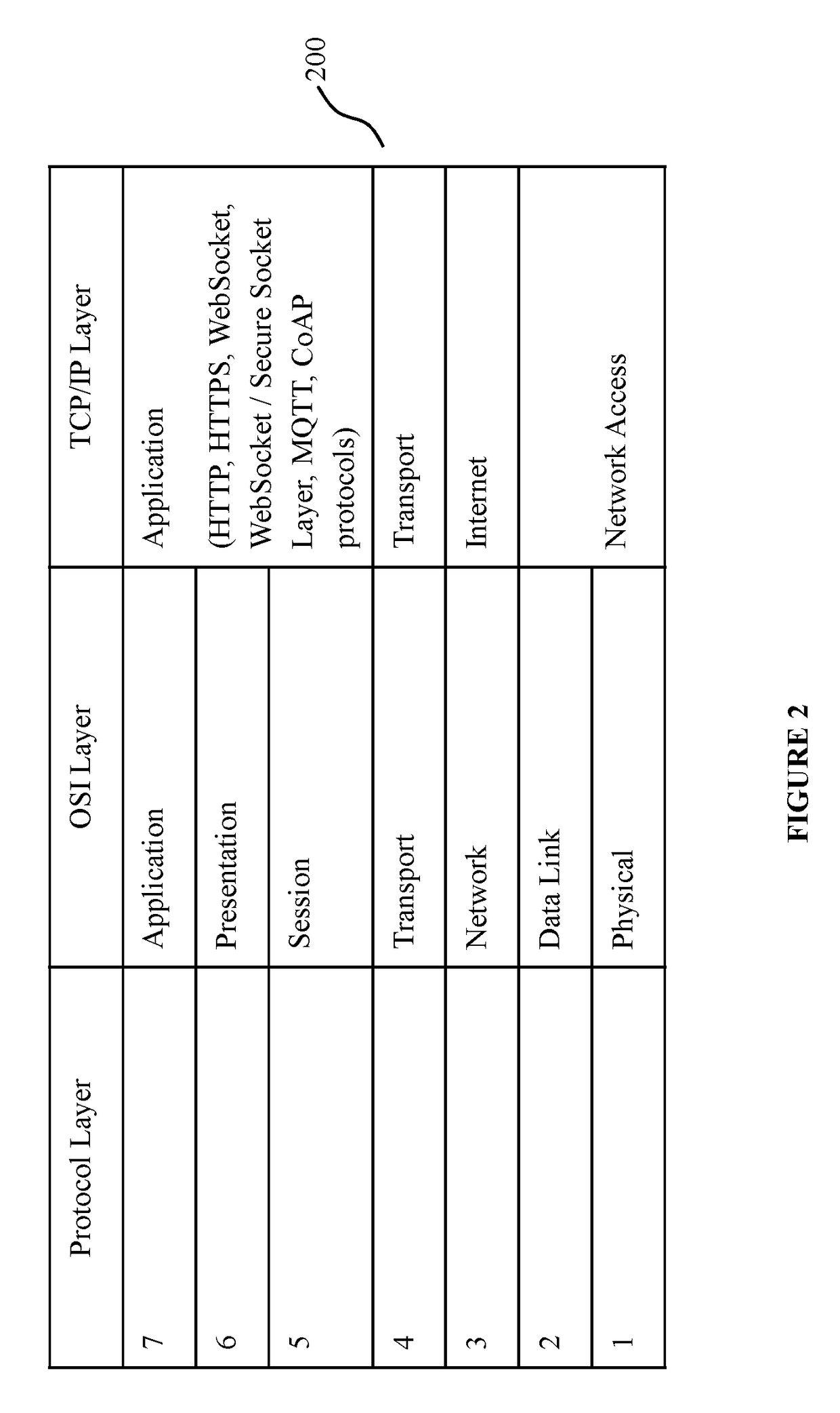 Methods and systems for api proxy based adaptive security