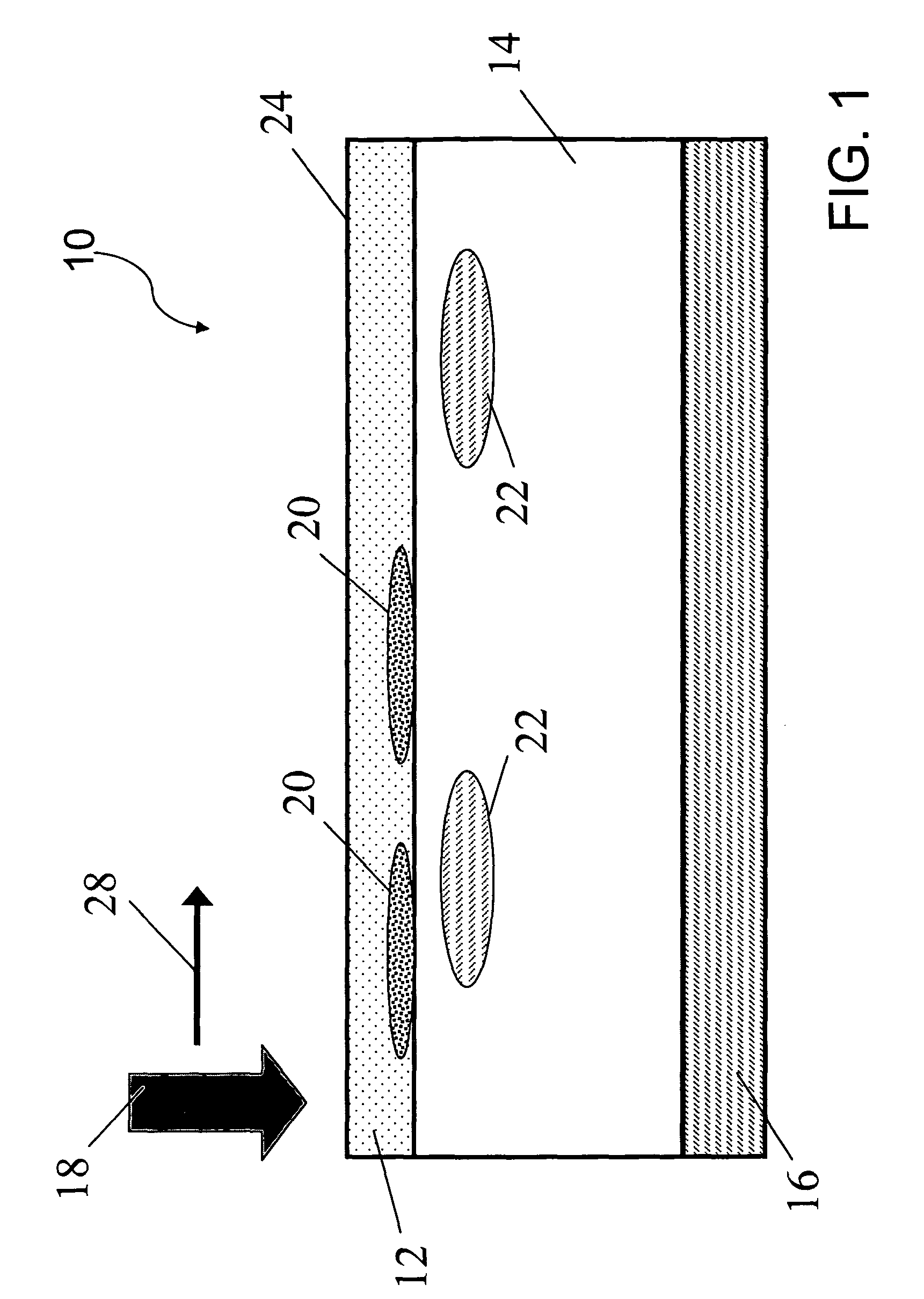 Methods for treating pigmentary and vascular abnormalities in a dermal region