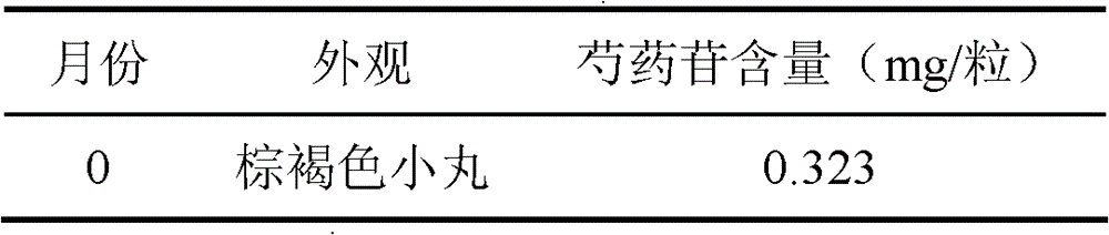 A kind of Tongbining dripping pill for treating osteoarthropathy and preparation method thereof