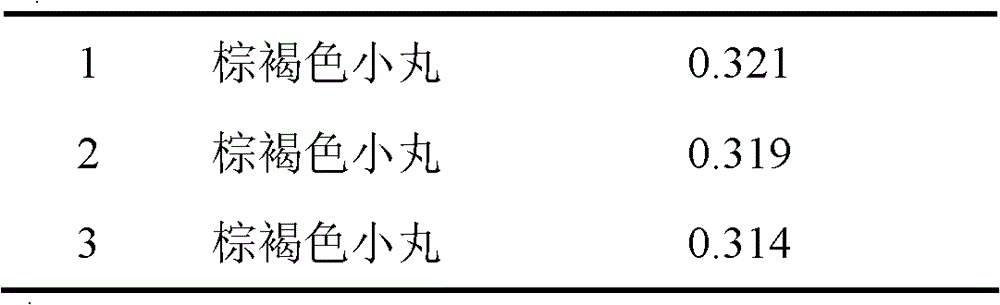 A kind of Tongbining dripping pill for treating osteoarthropathy and preparation method thereof