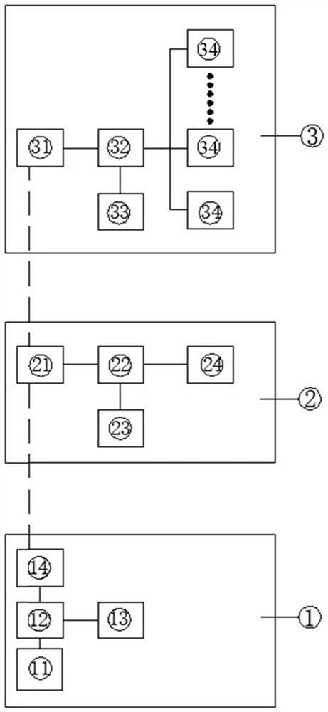 Blood glucose closed-loop detection system