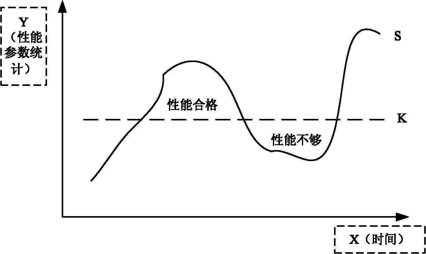 Script based method and device for verifying chip performance