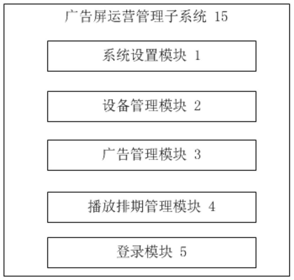 An advertising screen management system