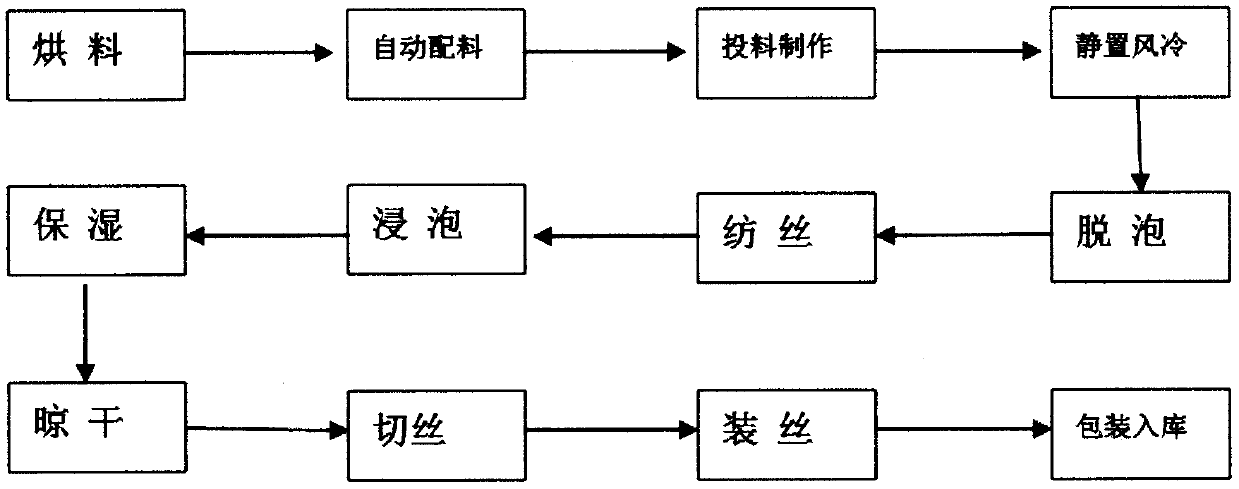 Ultrafiltration membrane and preparation method thereof