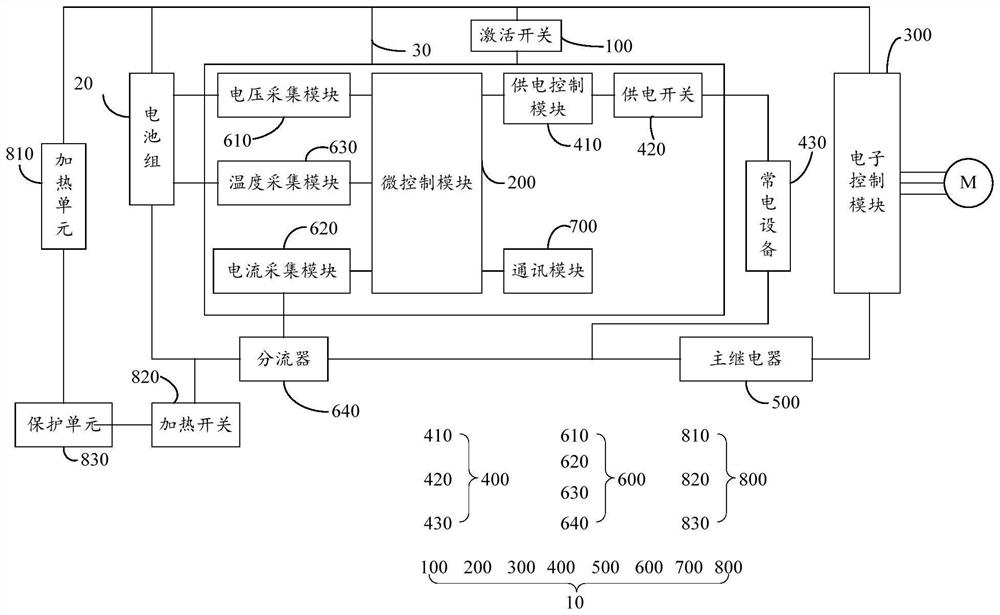 Aerial work platform lithium battery system with constant power function