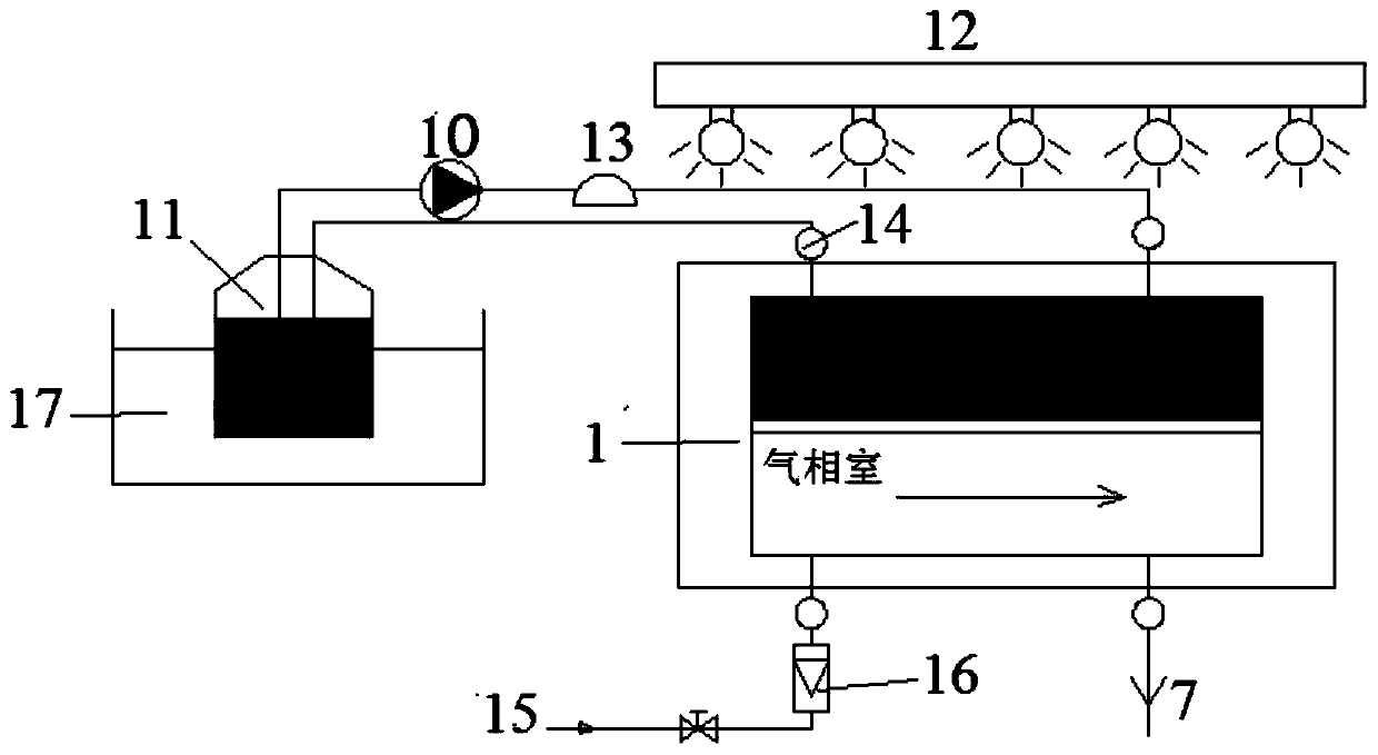 Biogas purification membrane bioreactor and biogas purification process system thereof