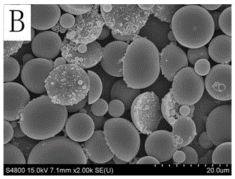 Method for Batch Synthesis of Polymer Double-sided Particles Using Double-sided Emulsion as Template