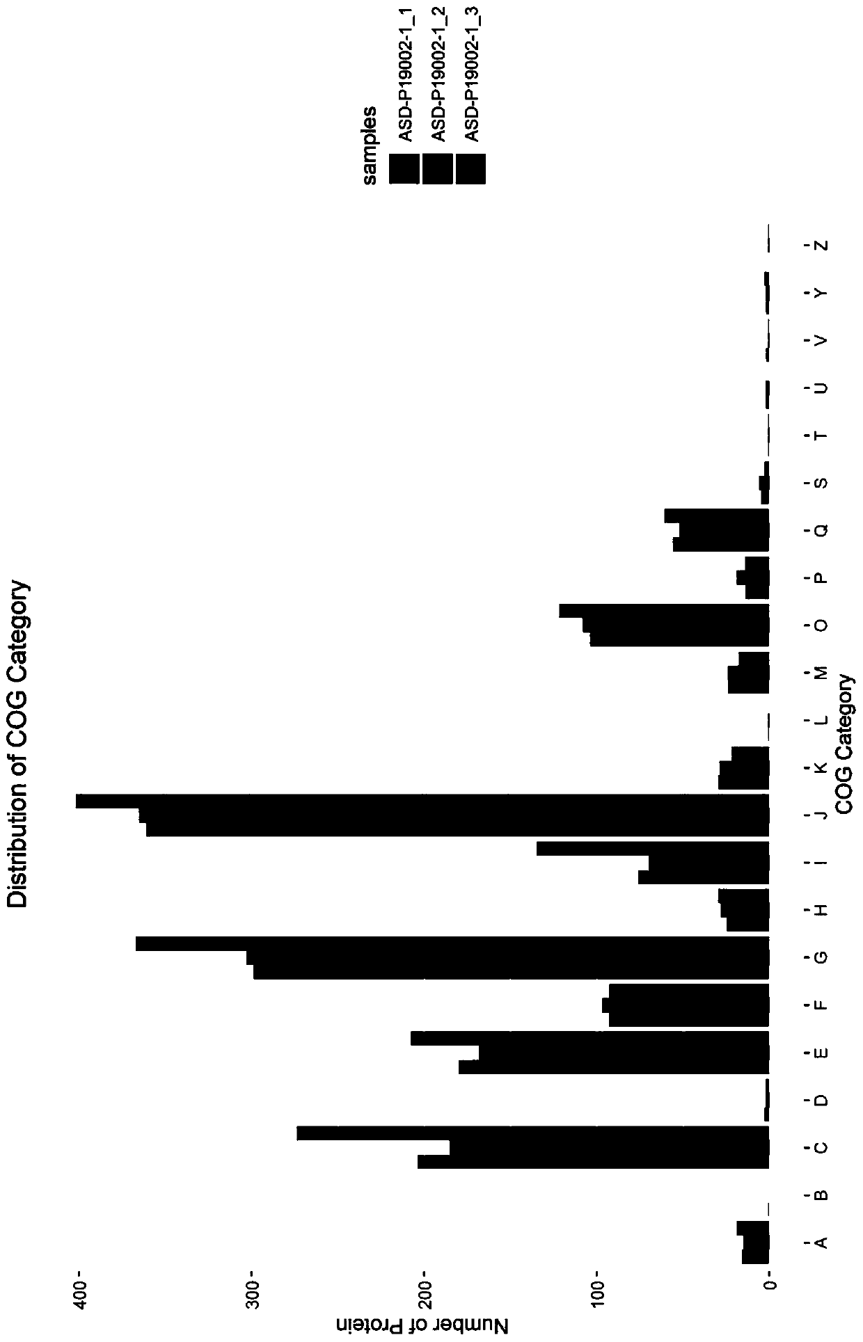 Metaproteome mass spectrometric data analysis method based on MetaPro-IQ method