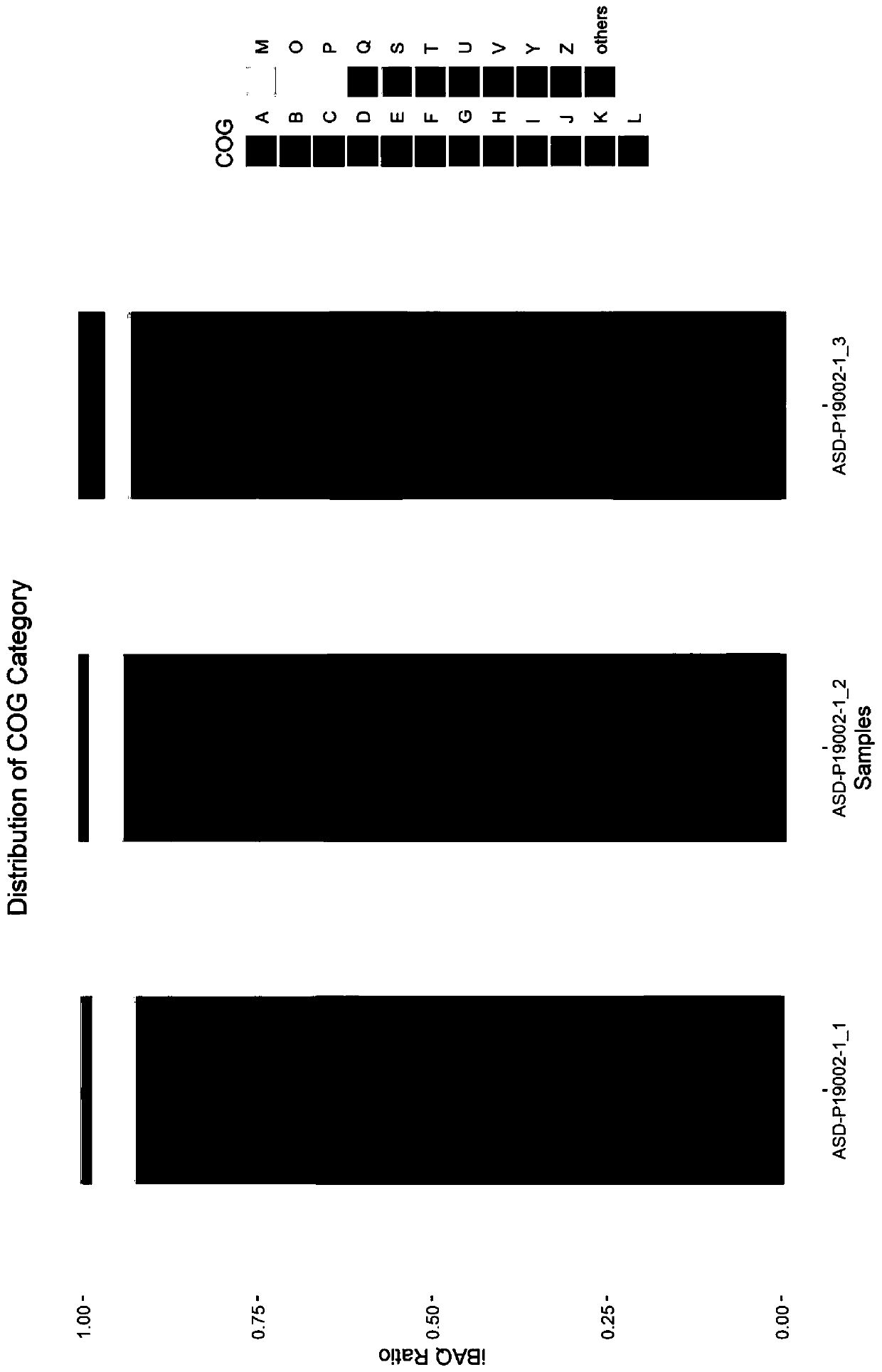 Metaproteome mass spectrometric data analysis method based on MetaPro-IQ method