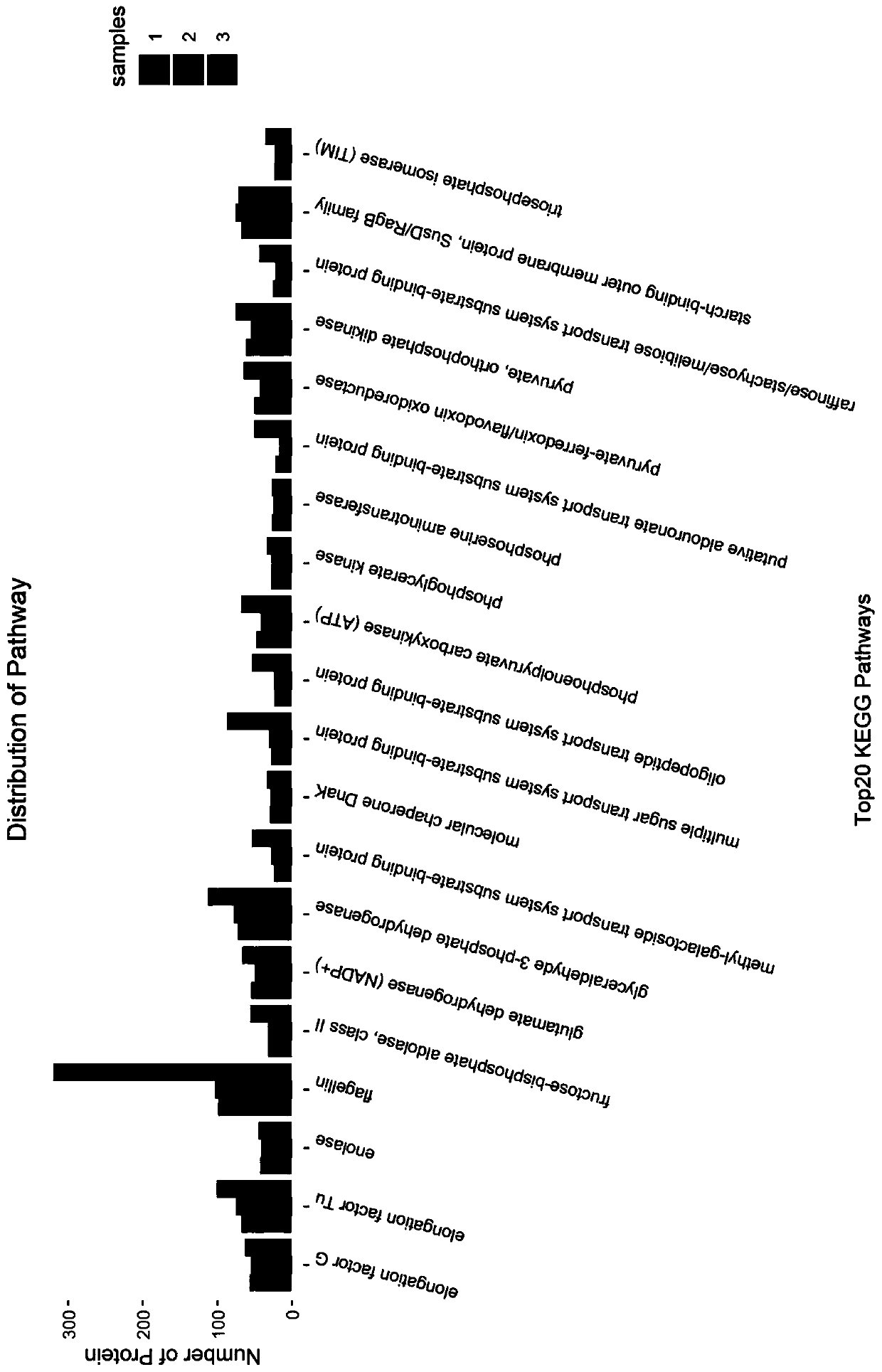 Metaproteome mass spectrometric data analysis method based on MetaPro-IQ method