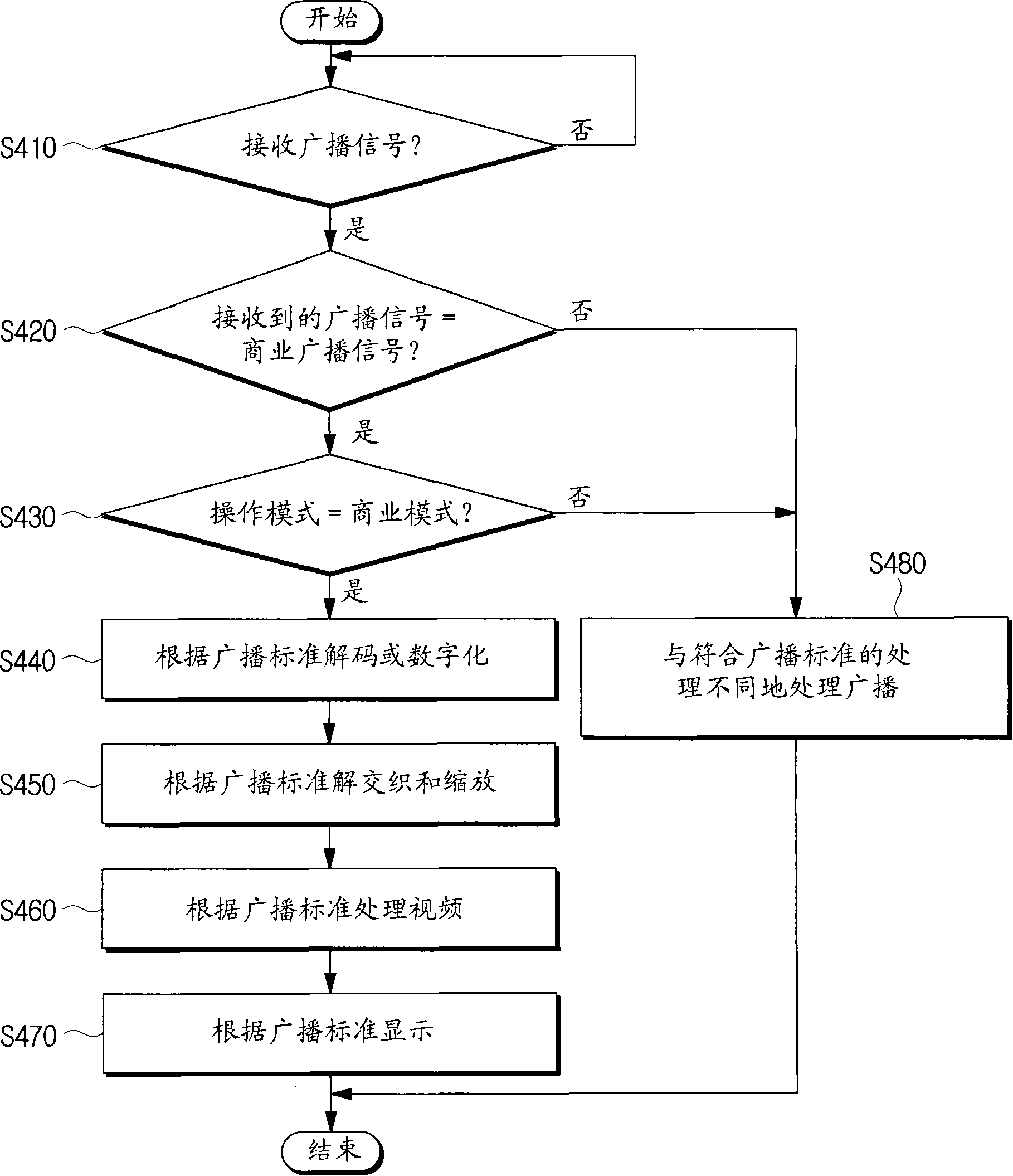 Broadcast receiving apparatus for providing commerce broadcast without modifying broadcast picture and broadcast providing method thereof