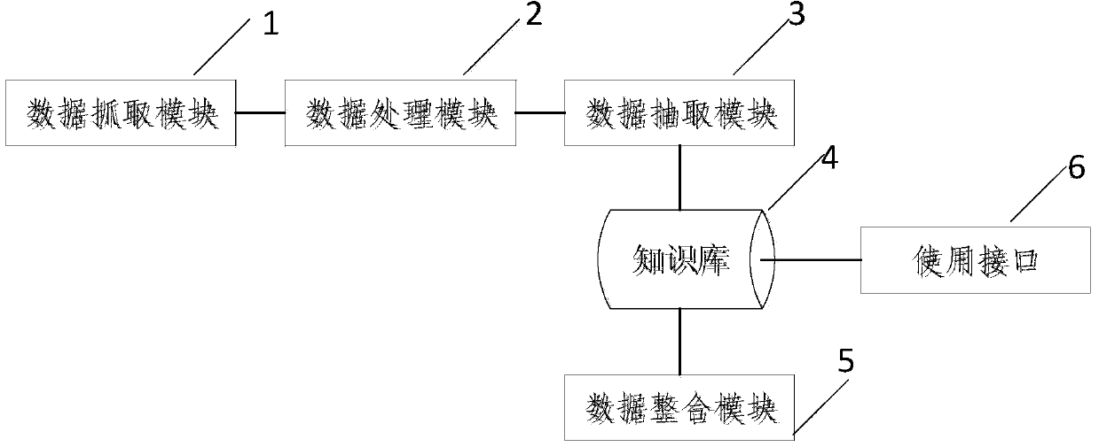 Chinese machine-reading system