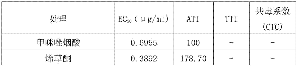 A kind of herbicidal composition containing imazethapyr and clethodim