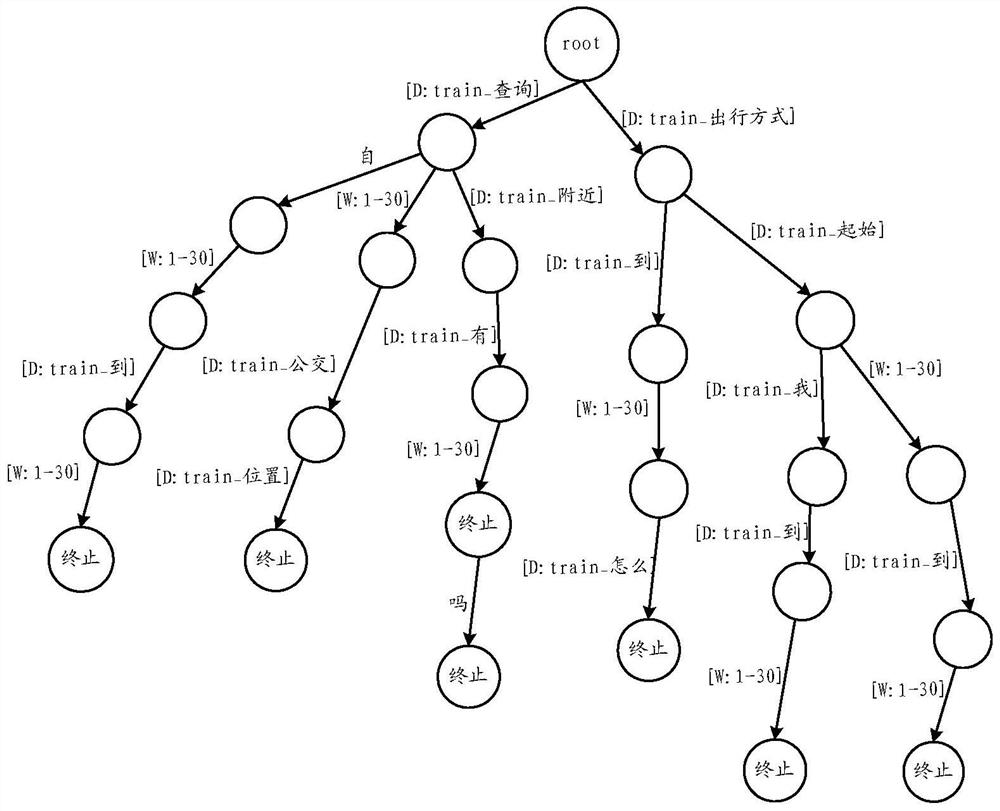 A query string semantic requirements analysis method and device