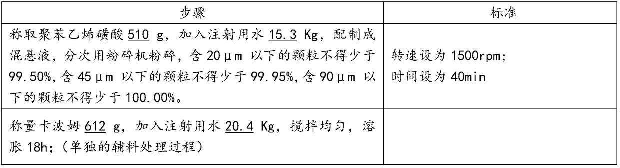 Preparation method of levobetaxolol hydrochloride eye drops