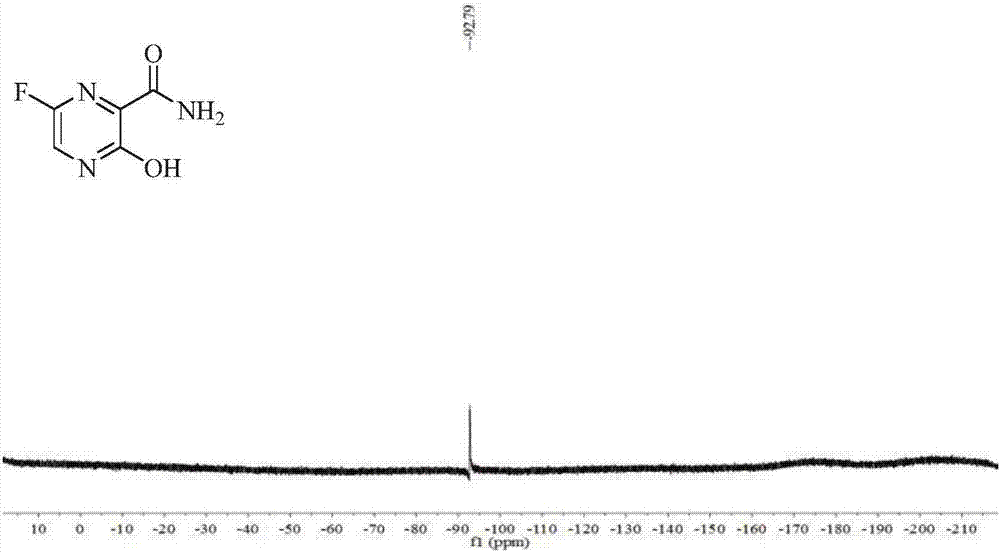 Method for synthesis of favipiravir