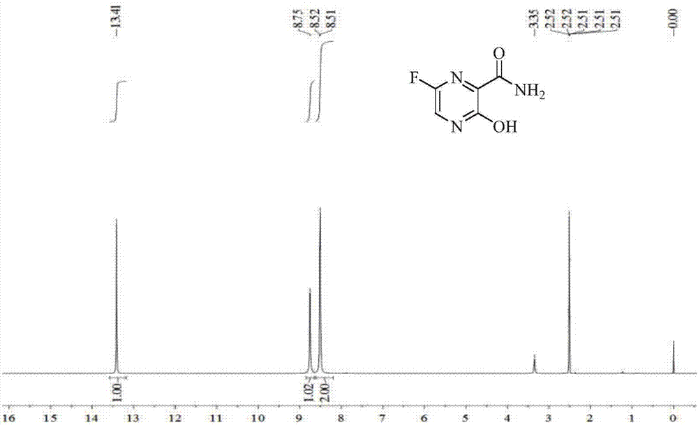 Method for synthesis of favipiravir