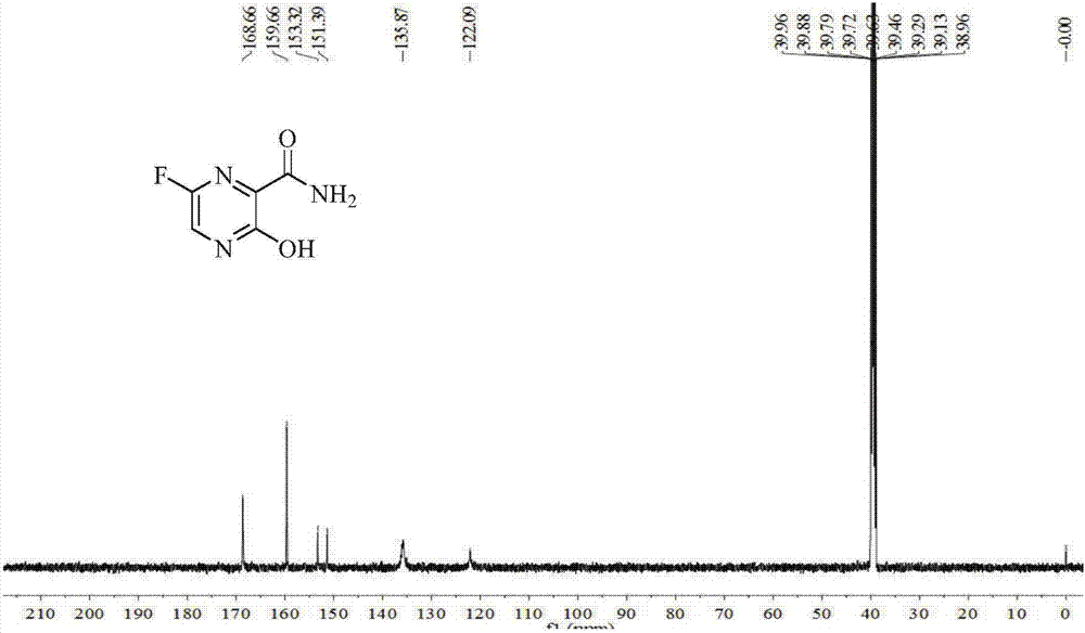 Method for synthesis of favipiravir