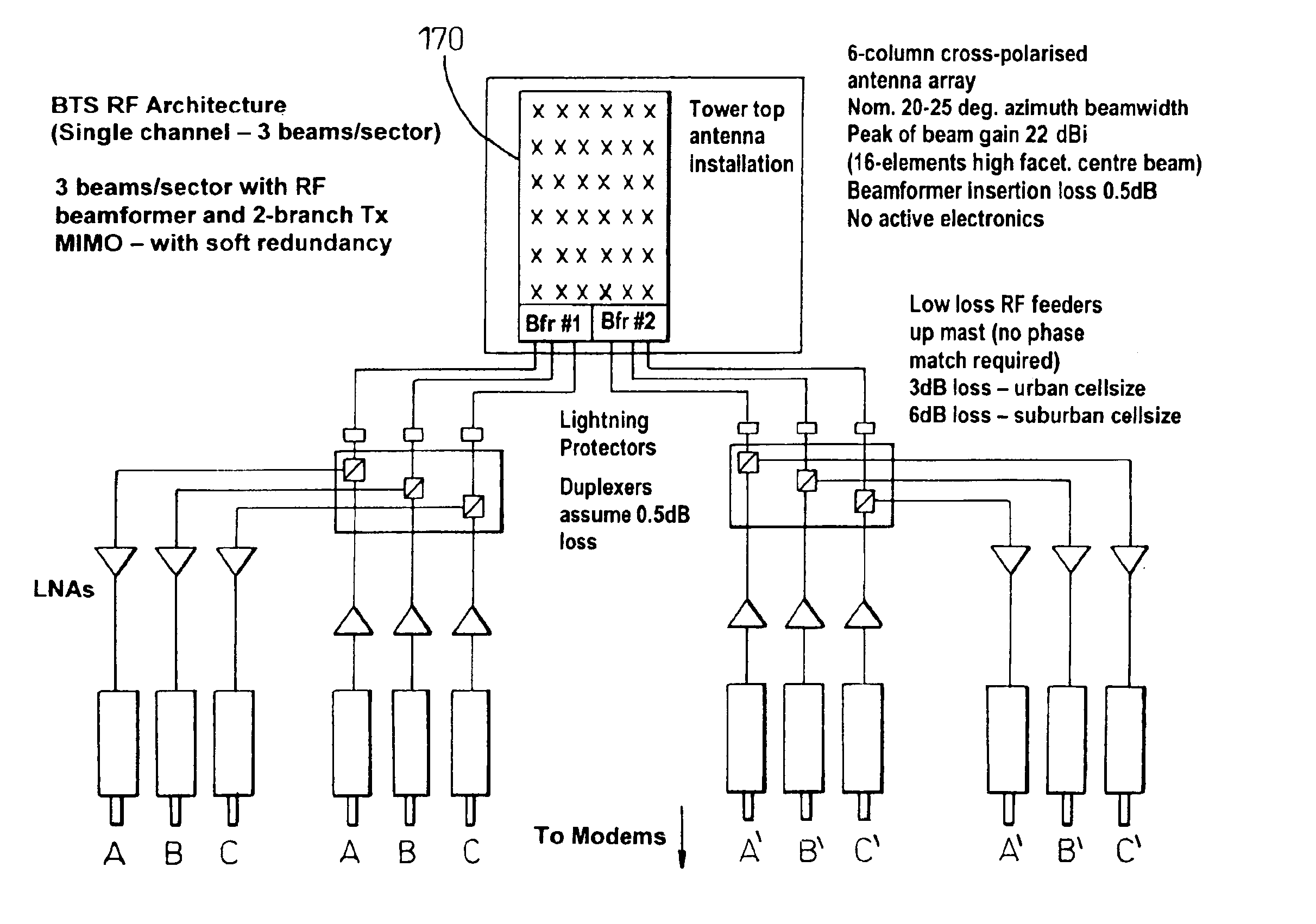 MIMO wireless communication system